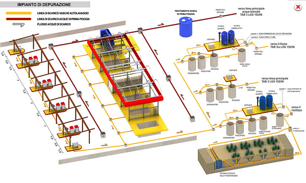 Depurazione acque da autolavaggio